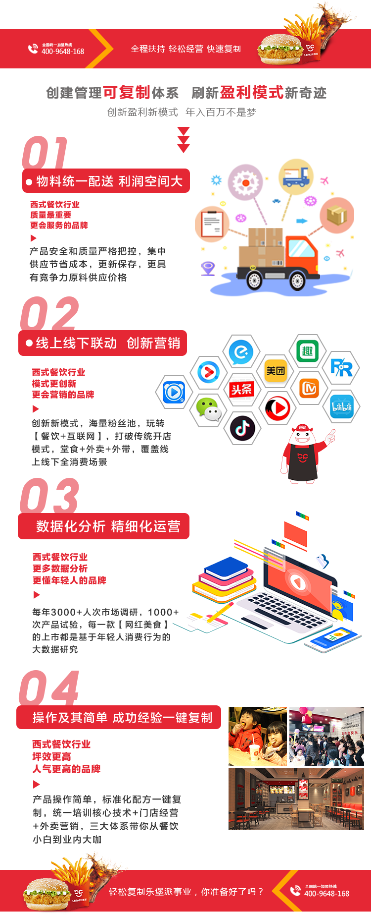 全程扶持，輕松經(jīng)營(yíng)，快速復(fù)制