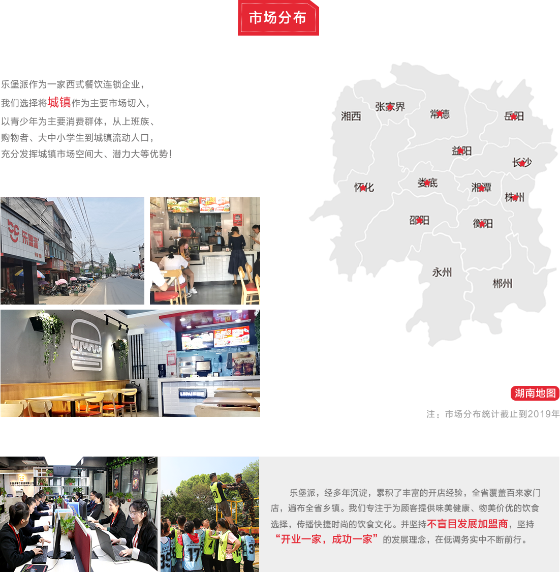 市場分布